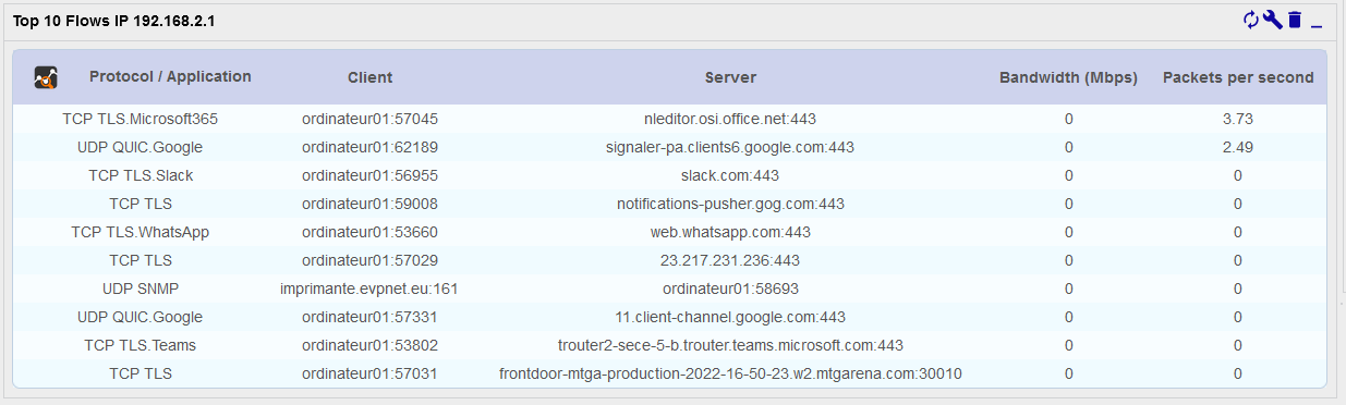 Top N Flows Address Filter