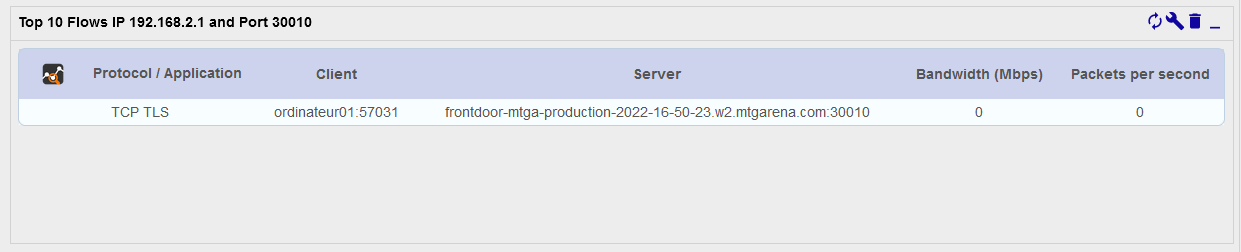 Top N Flows Address Port Filters