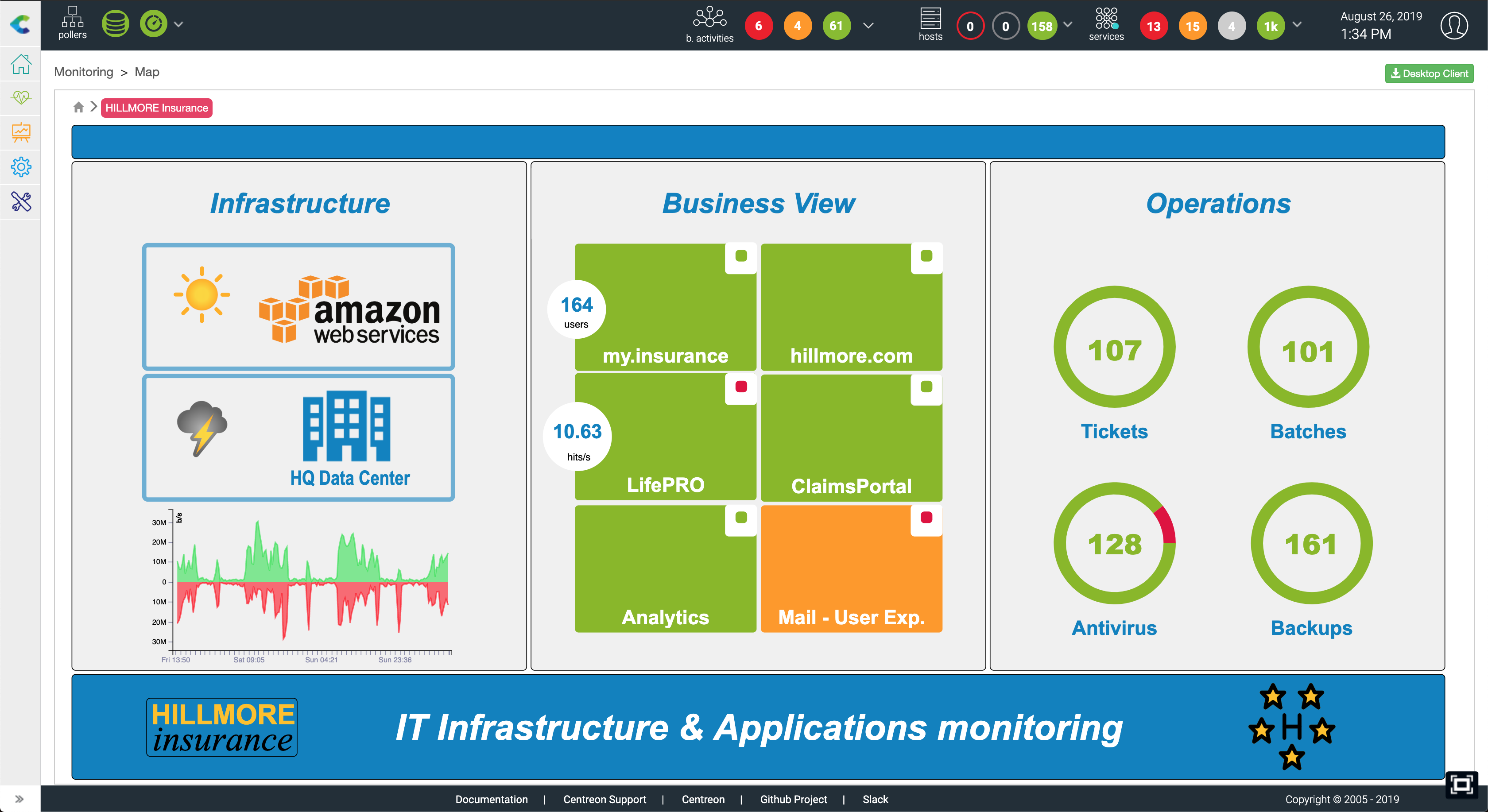 Create A Graphical View Centreon Documentation   Tuto Ex 2 5fc58512ec32911de7ccbcae8bd1fe02 